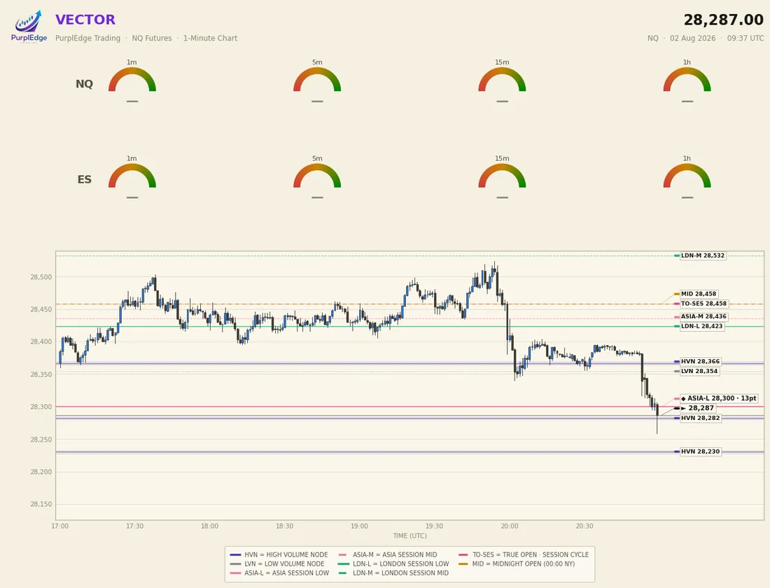 Community market analysis — Get context for what you see