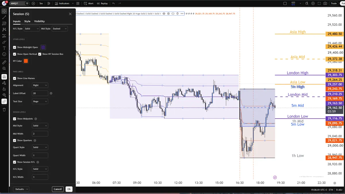 Session Mapping — Put the trading day in context