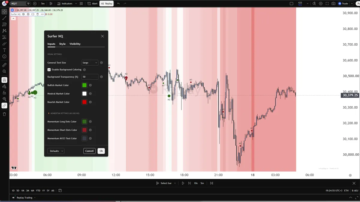 TrendSurfer — Read direction on your chart