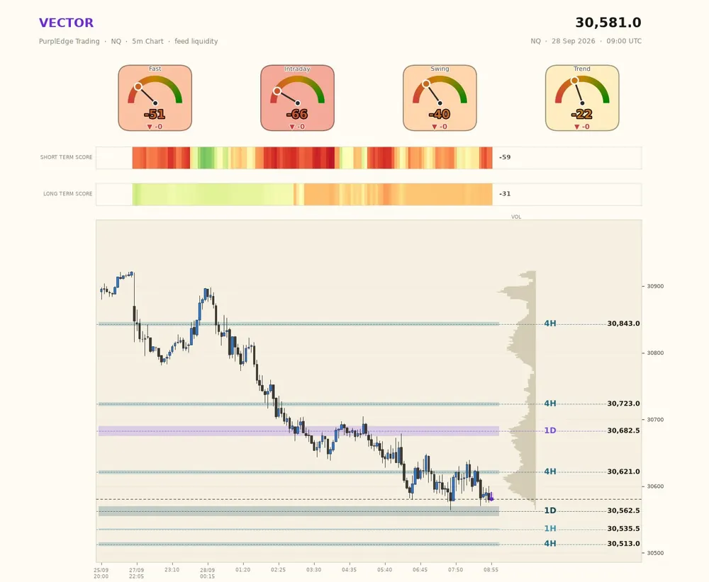 Annotated chart from the PurplEdge channels · NQ