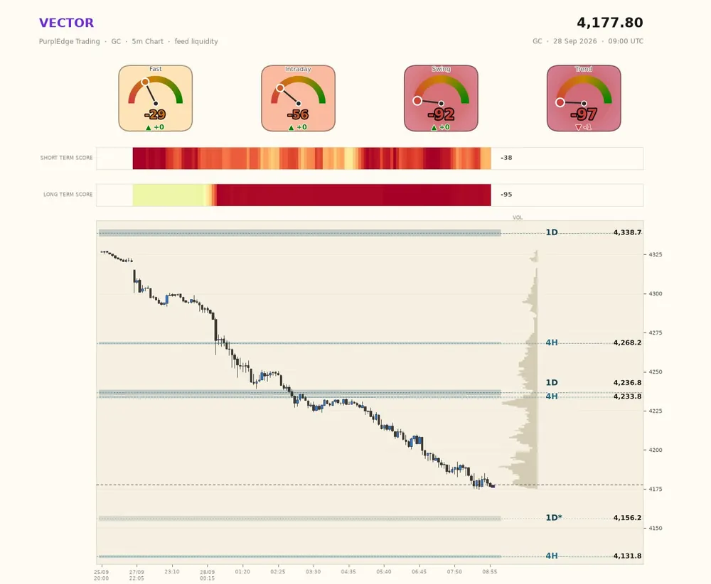Annotated chart from the PurplEdge channels · GC